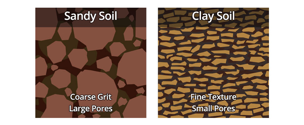 Soil Texture Triangle